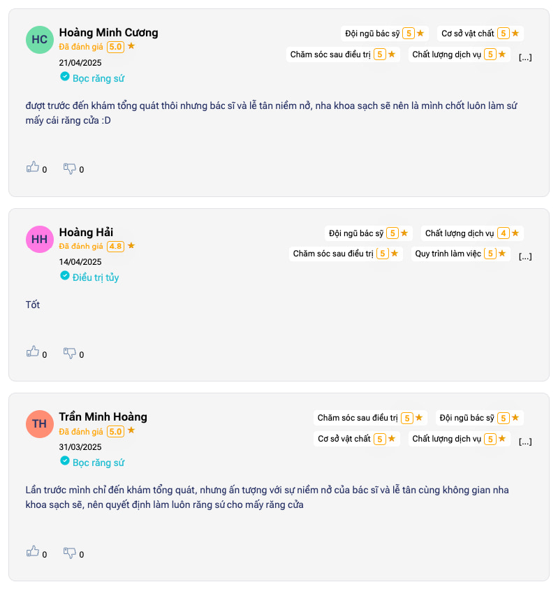 Đánh giá về Paris